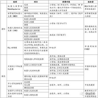 历史上的爱情