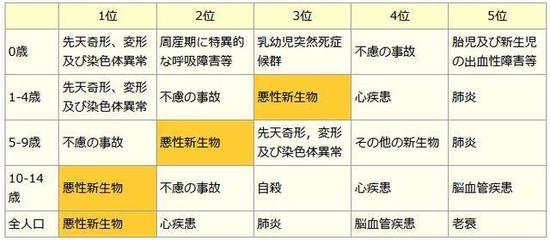 儿童年龄划分