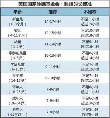 儿童年龄划分