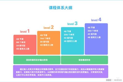 儿童年龄划分