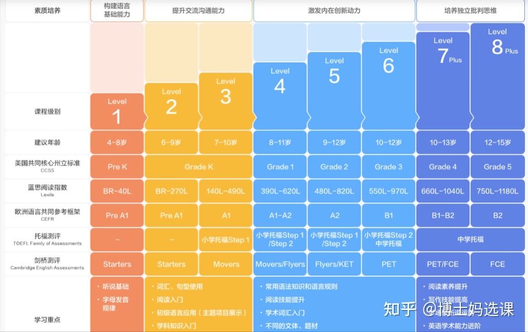 儿童年龄划分
