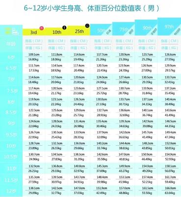儿童年龄划分