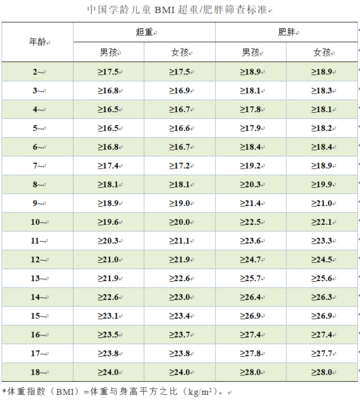 儿童年龄划分