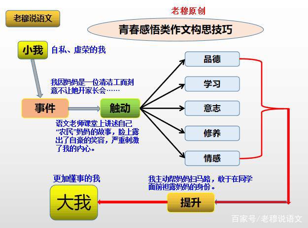 记叙文6要素