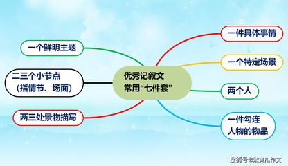 记叙文6要素