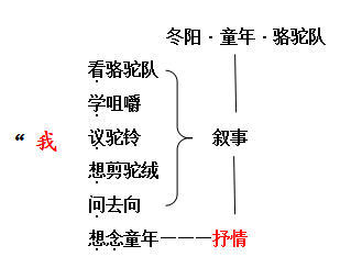 童年冬阳骆驼队课文