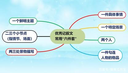 记叙文6要素