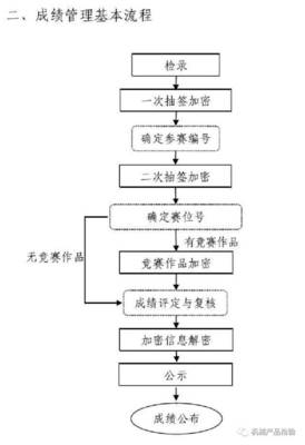 部队保密教育心得体会