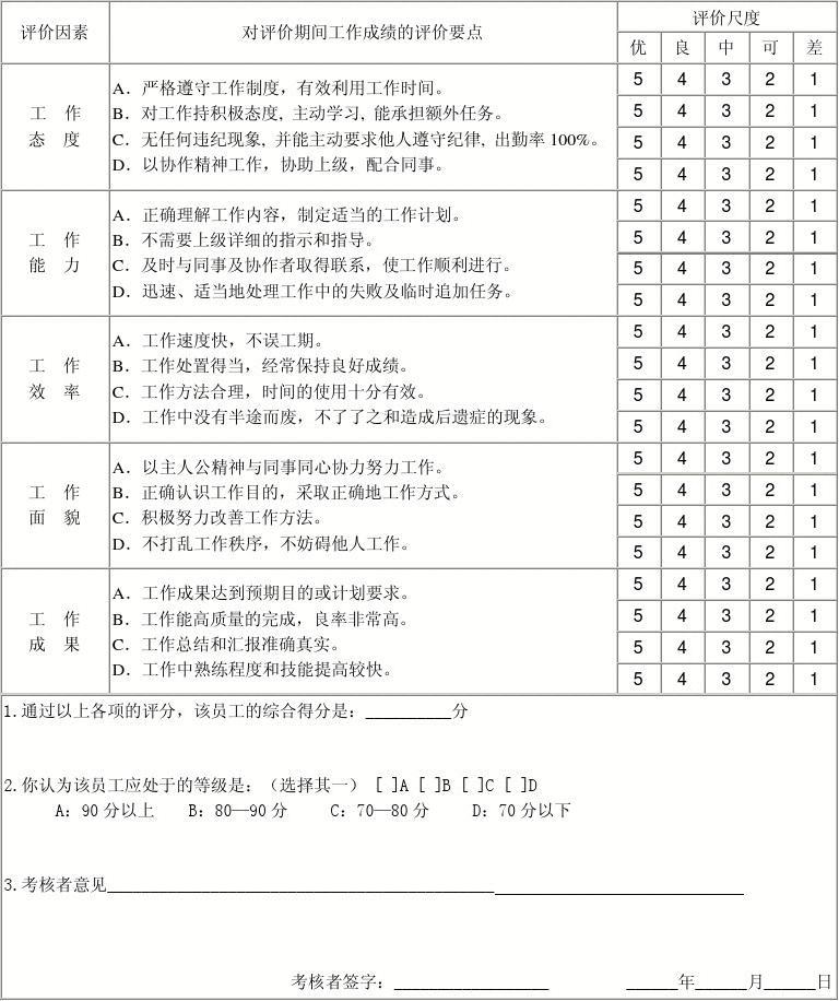 评选优秀员工的标准