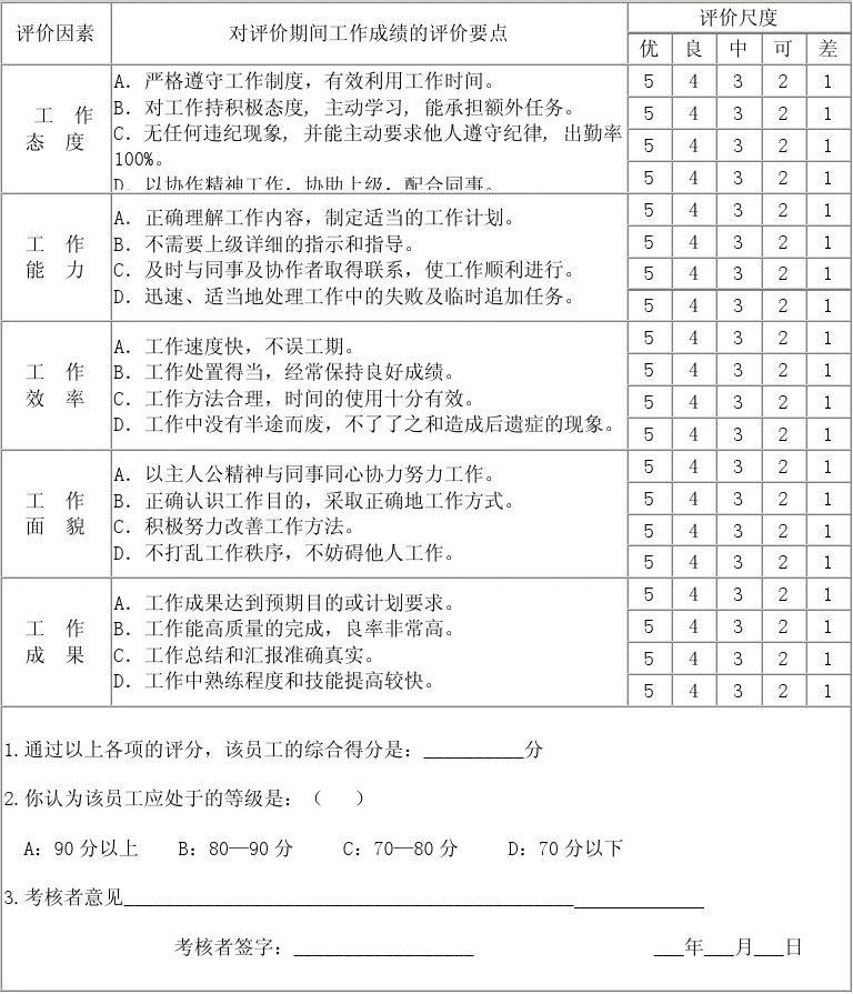 评选优秀员工的标准