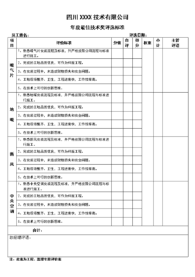评选优秀员工的标准