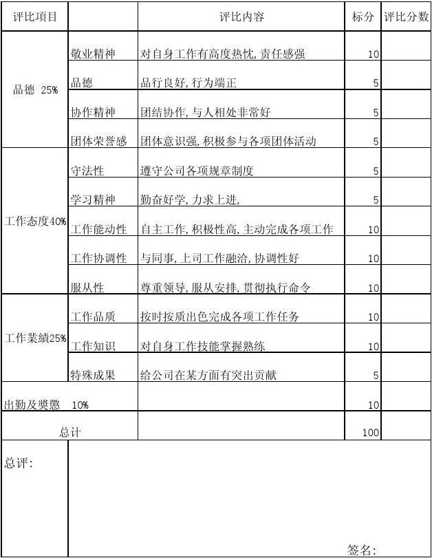 评选优秀员工的标准