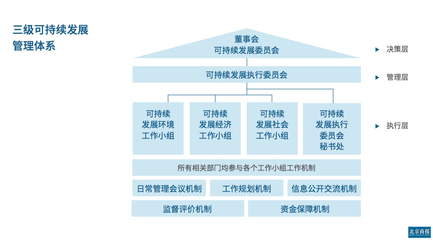 工作愿景一句话