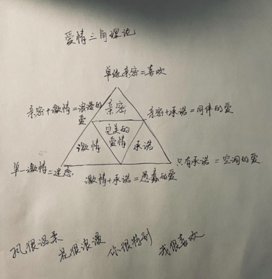 爱情的三角理论