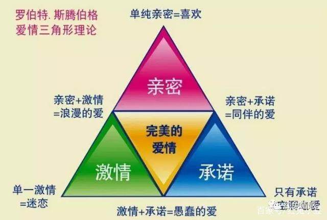 爱情的三角理论