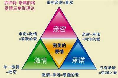 爱情的三角理论