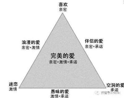 爱情的三角理论
