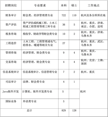 英语六级多少分优秀