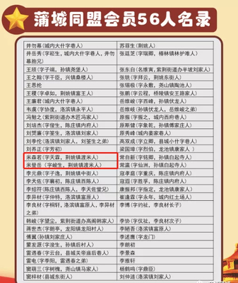 米姓名人