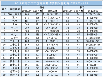 多少分是优秀
