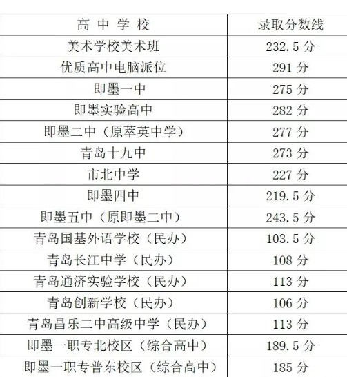 多少分是优秀