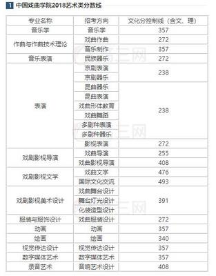 多少分是优秀