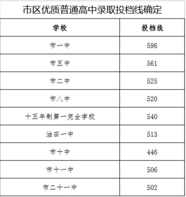 多少分是优秀