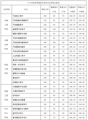 多少分是优秀