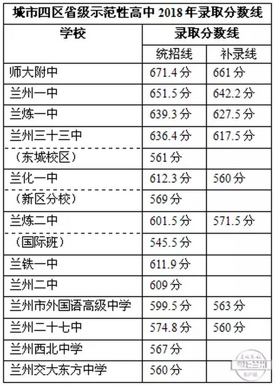 多少分是优秀