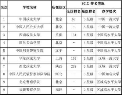 多少分是优秀