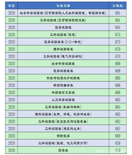 多少分是优秀