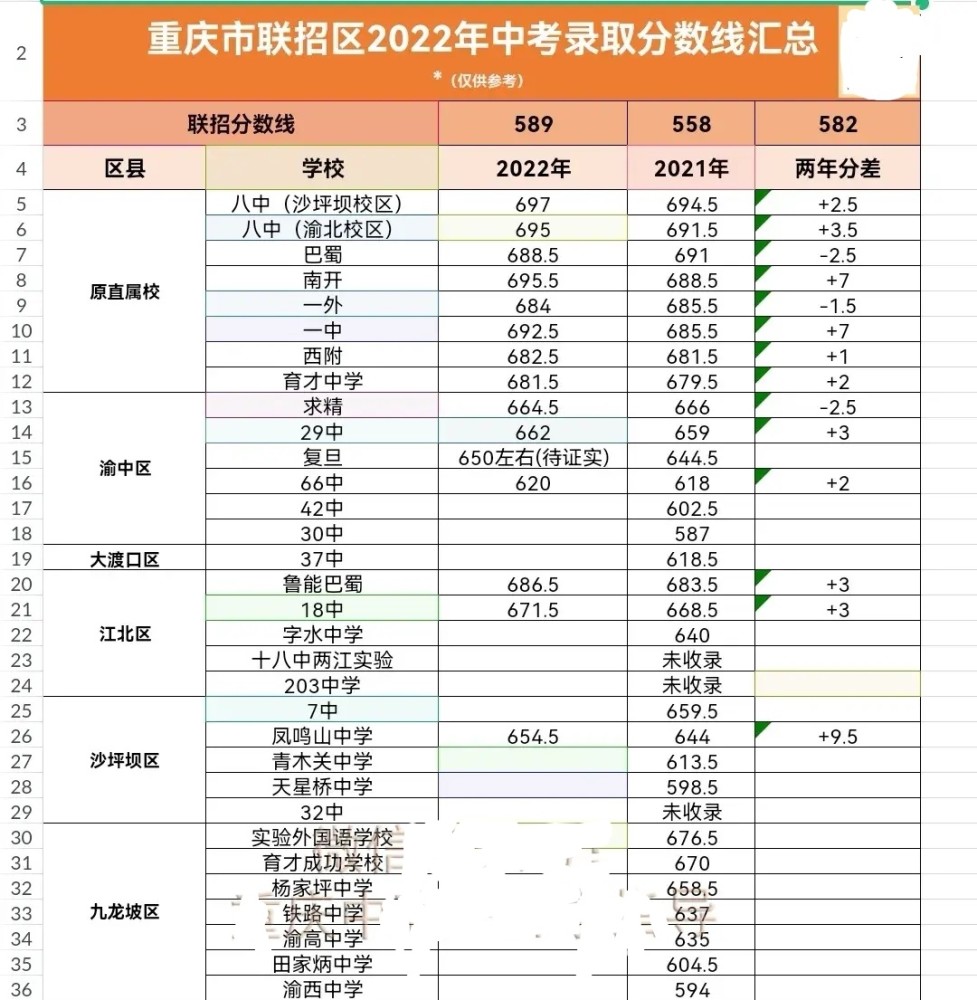 多少分是优秀