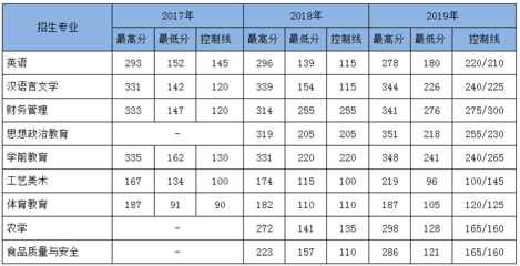 多少分是优秀