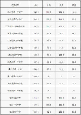 多少分是优秀