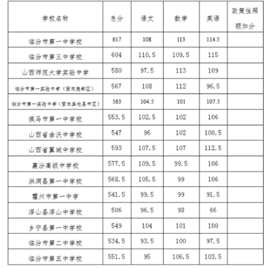 多少分是优秀