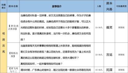 同学聚会剧本