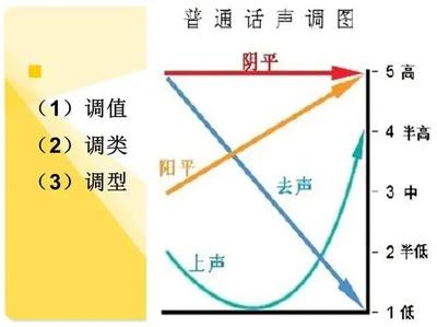对联平仄怎么分