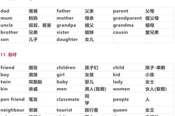 父母的英文单词怎么写