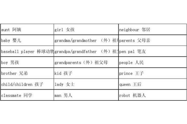 父母的英文单词怎么写